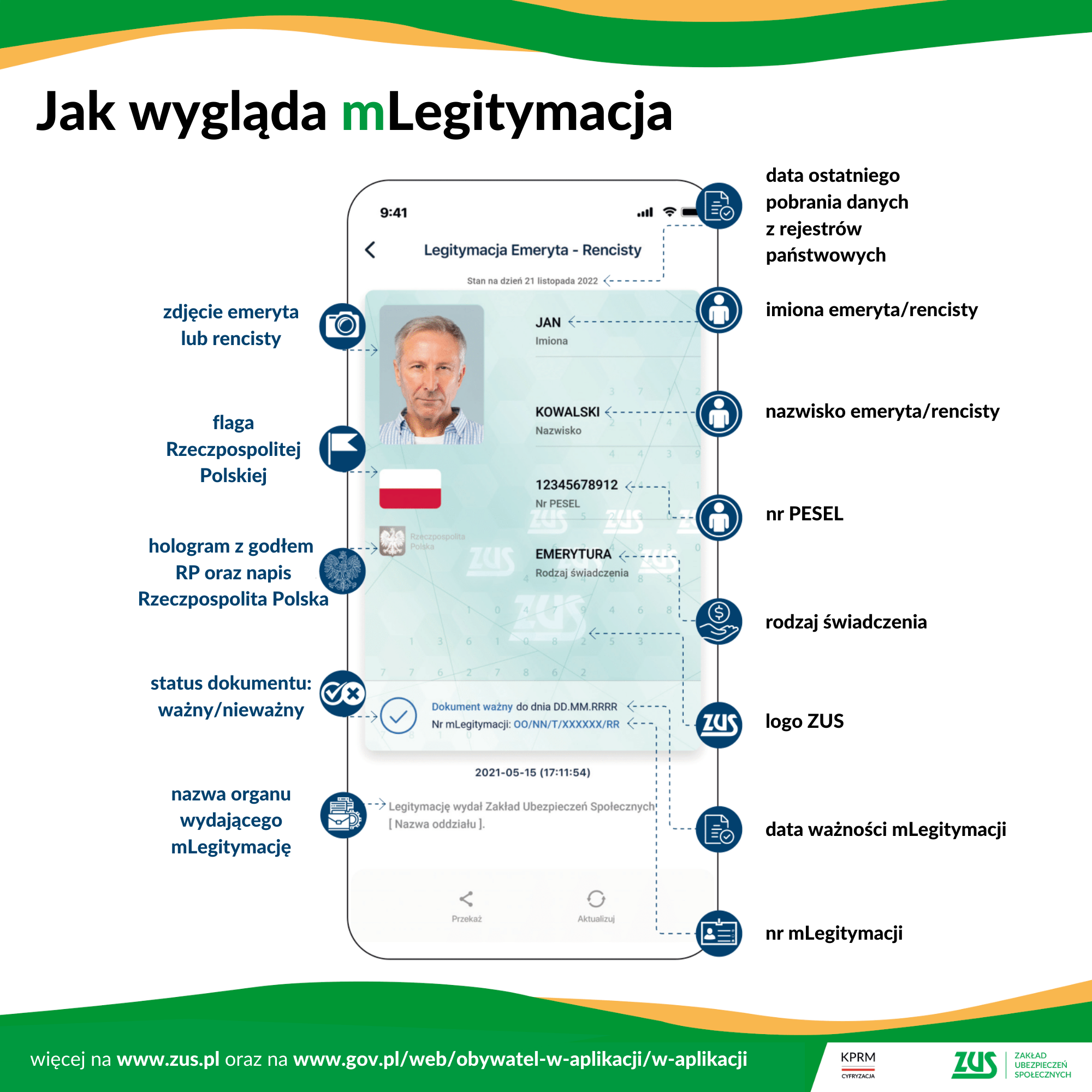 Grafika pokazująca, jak wygląda mLegitymacja